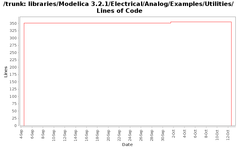 libraries/Modelica 3.2.1/Electrical/Analog/Examples/Utilities/ Lines of Code